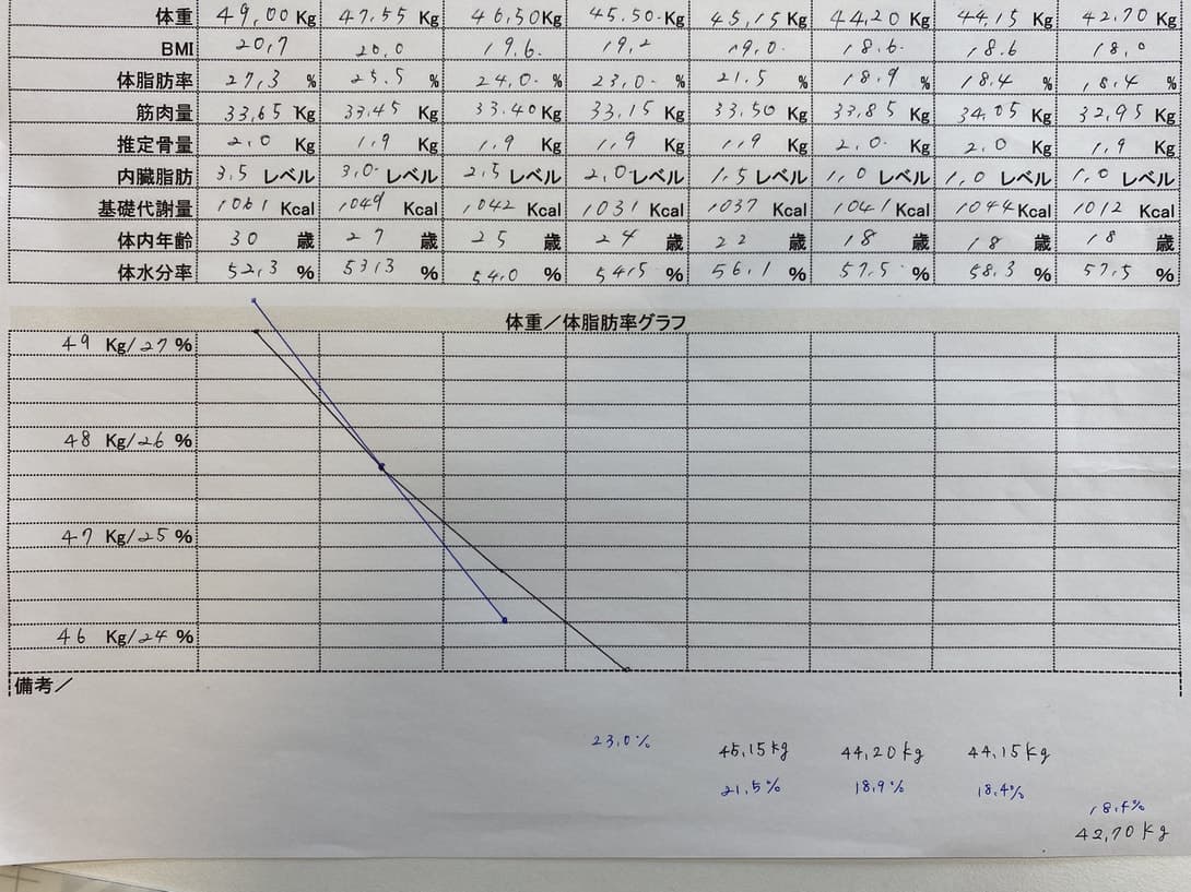 お客様のデータ